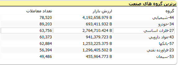 بورس 213