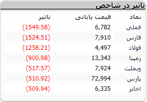 بورس 242