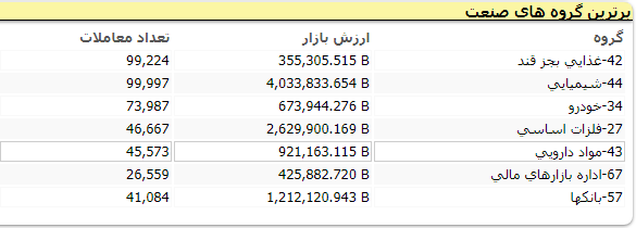 بورس 243