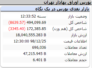 بورس 251