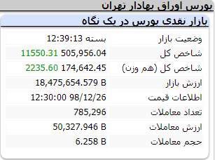 بورس 261