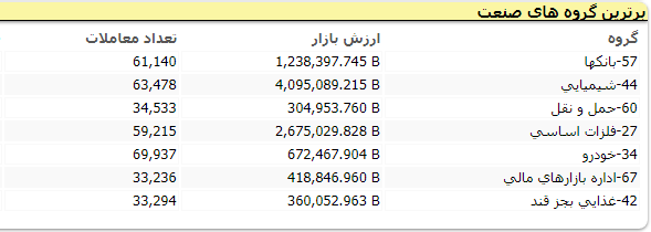 بورس 263