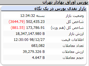 بورس 271