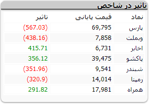 بورس 272