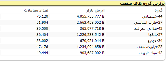 بورس 273