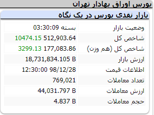 بورس 281