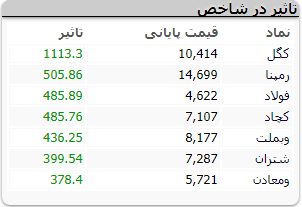 بورس 282