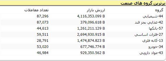 بورس 283