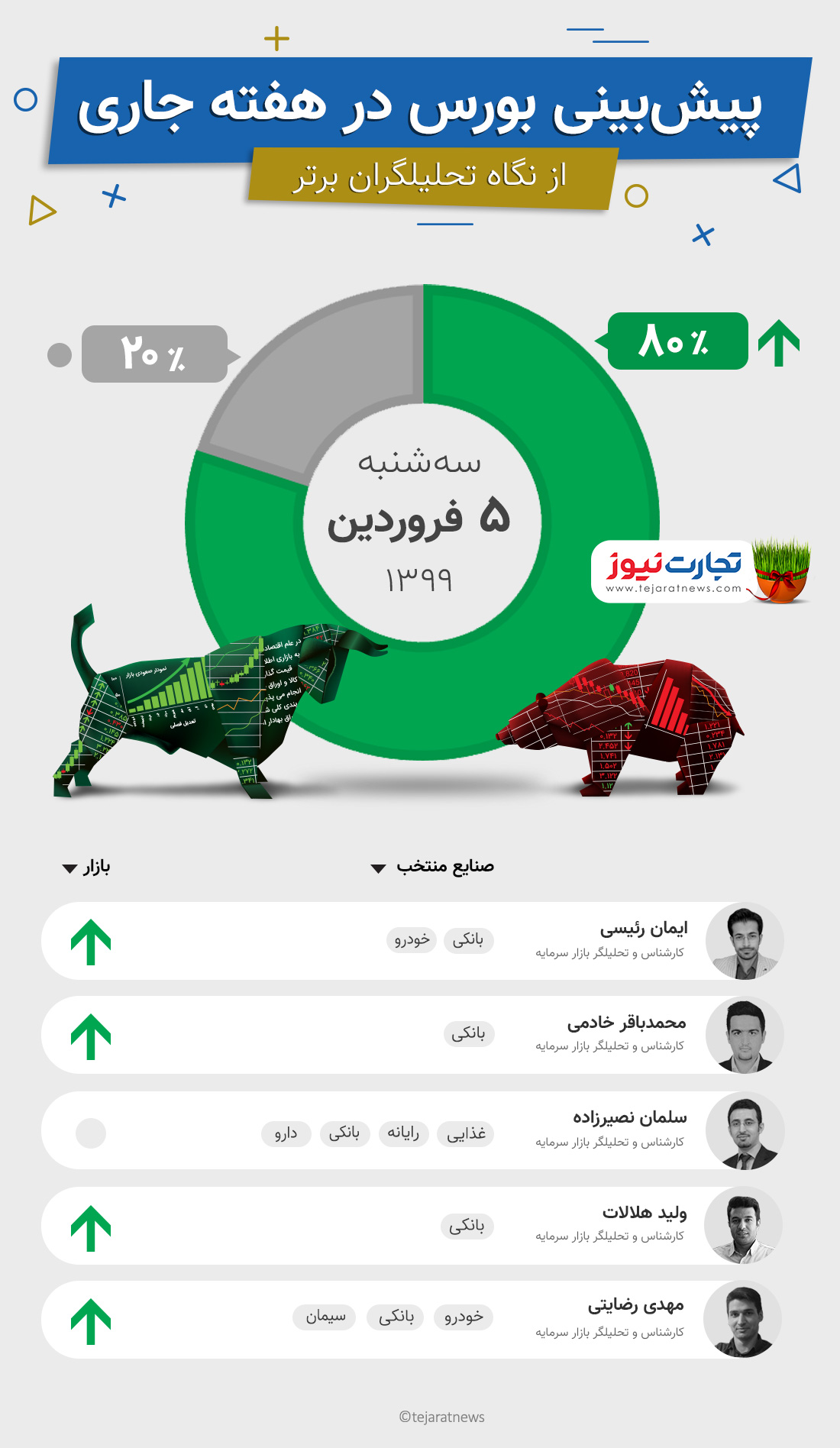 بورس 5 فروردین 99