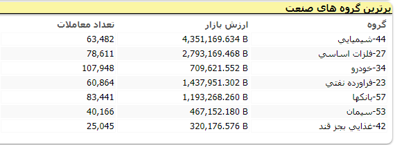 بورس اسفند 12 3