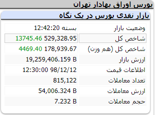 بورس اسفند 12