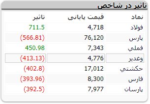 بورس212