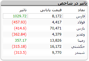 بورس252