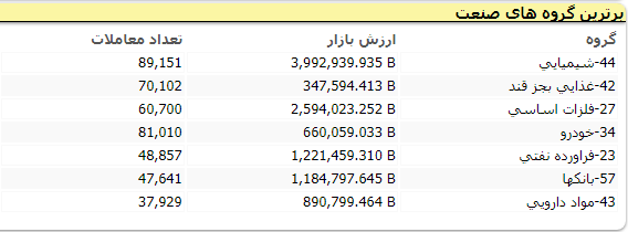 بورس253