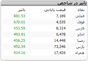 بورس262