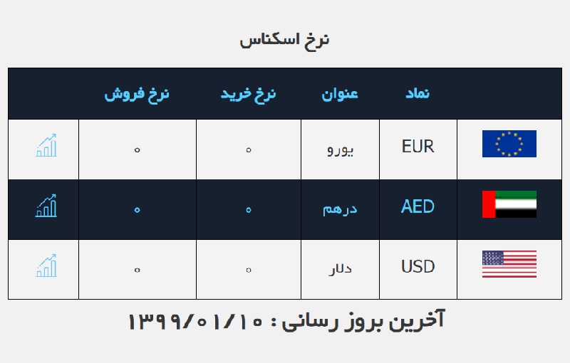 صرافی ملی 10 فروردین