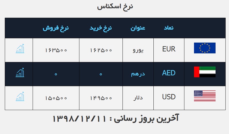 صرافی ملی 11 اسفند