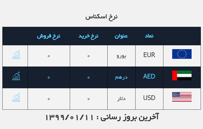 صرافی ملی 11 فروردین