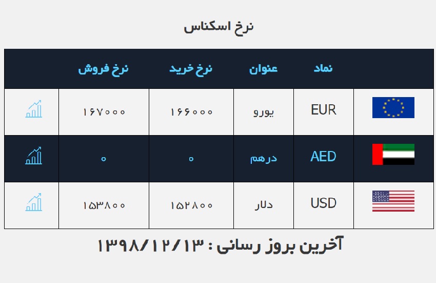 صرافی ملی 13 اسفند