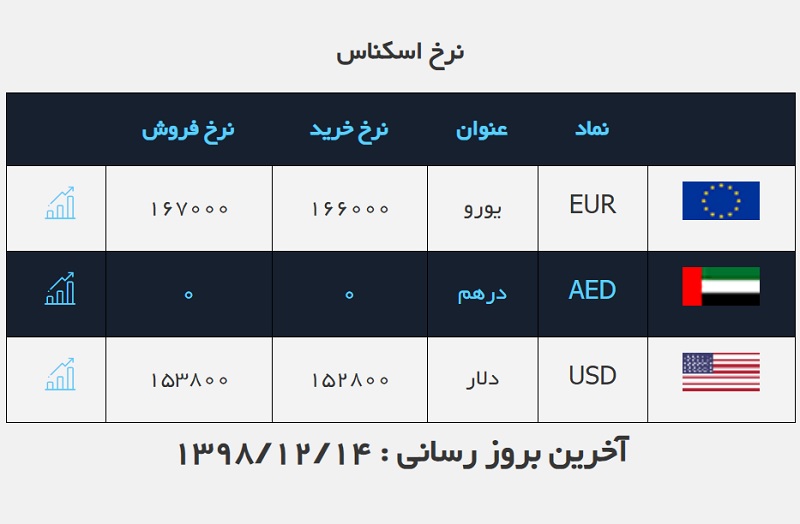 صرافی ملی 14 اسفند