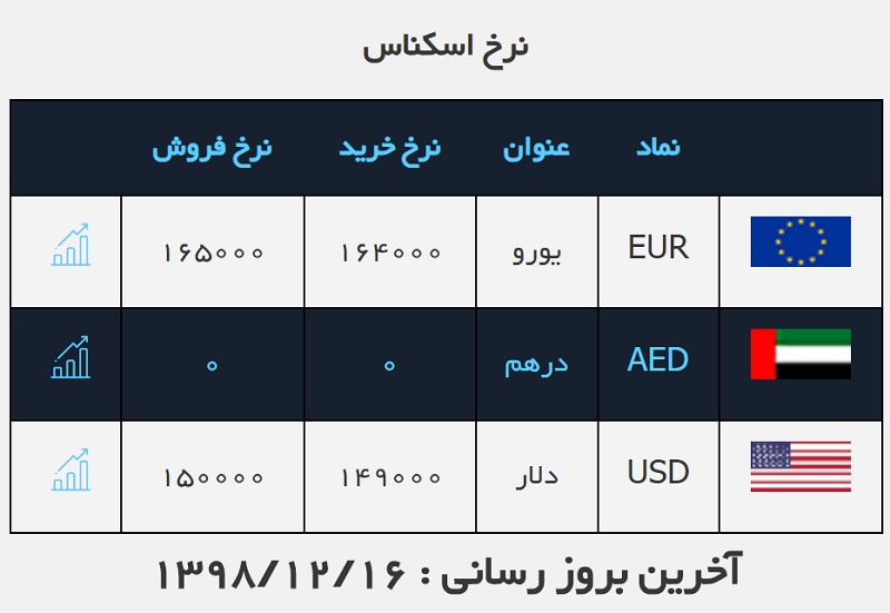 صرافی ملی 16 اسفند