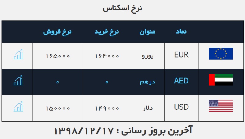 صرافی ملی 17 اسفند