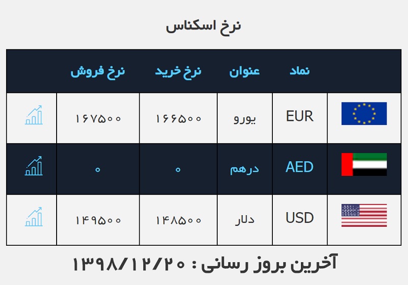 صرافی ملی 20 اسفند 2