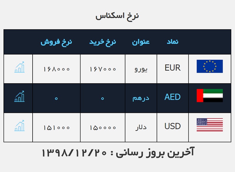 صرافی ملی 20 اسفند