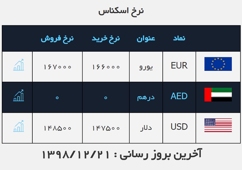 صرافی ملی 21 اسفند