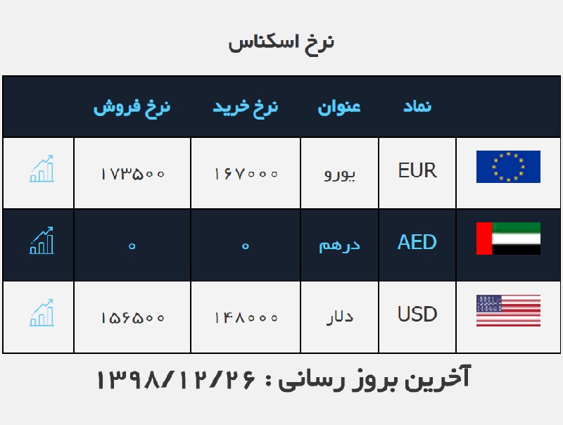صرافی ملی 26 اسفند