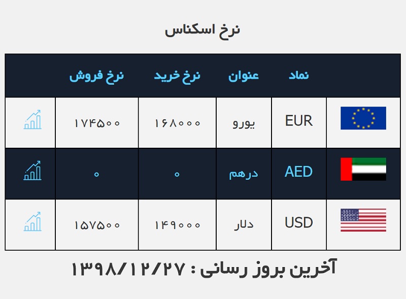 صرافی ملی 27 اسفند