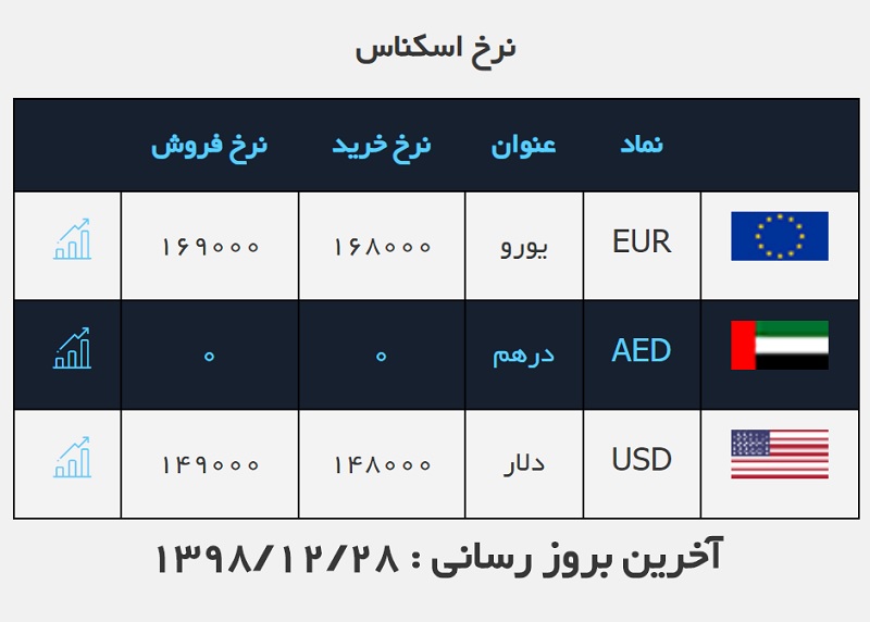 صرافی ملی 28 اسفند 2