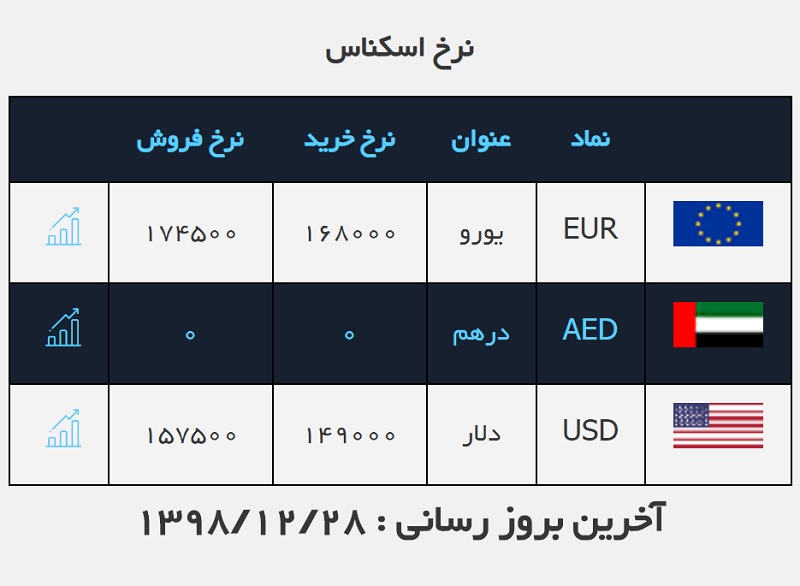 صرافی ملی 28 اسفند