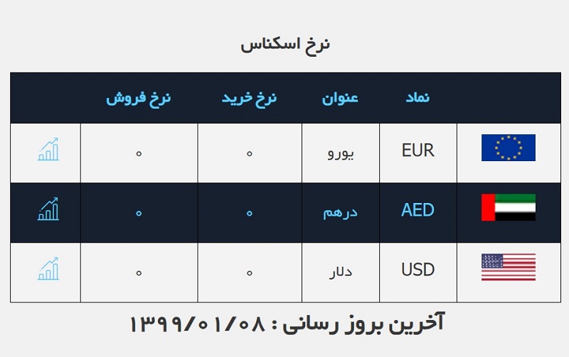 صرافی ملی 8 فروردین