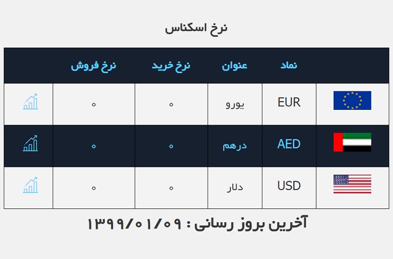 صرافی ملی 9 فروردین