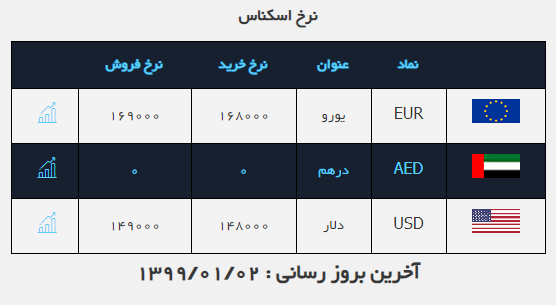 صرافی