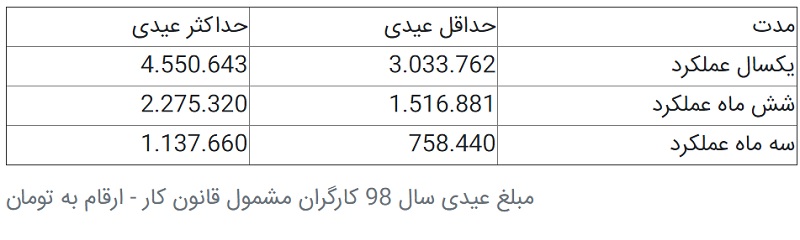 عیدی