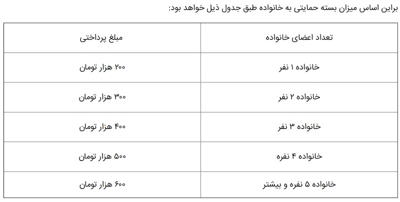 یارانه کرونا