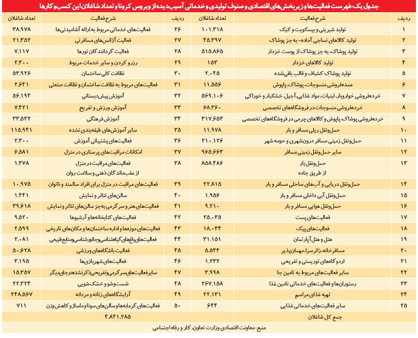 1586111195آسیب