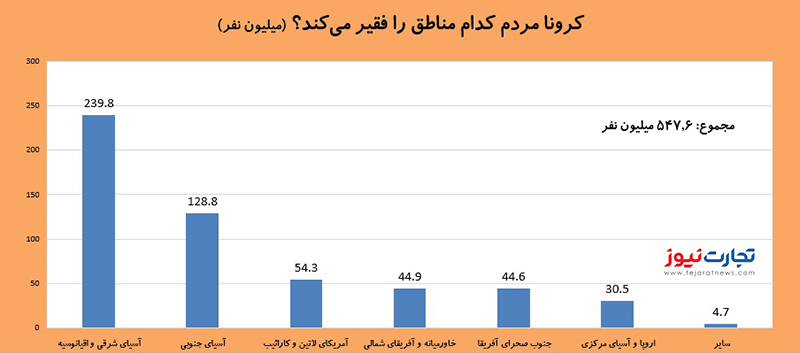 ویروس کرونا 