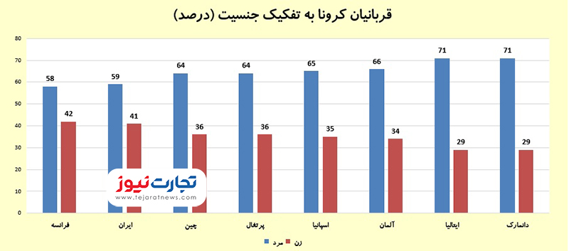 ویروس کرونا 