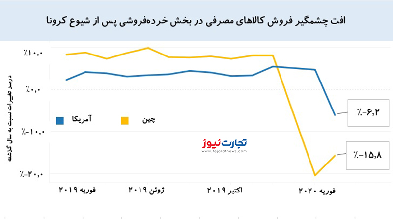 بخش خرده‌فروشی 