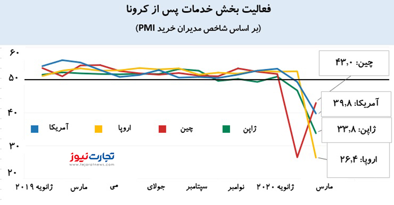 بخش خدمات 