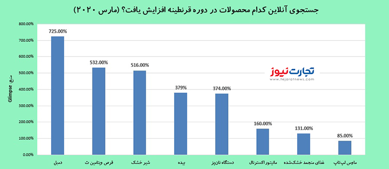 قرنطینه 