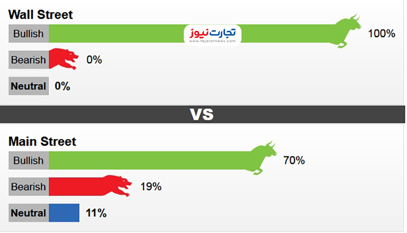 نظرسنجی کیتکو 