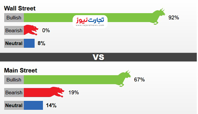 نظرسنجی کیتکو 