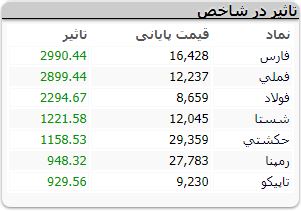 بورس 012