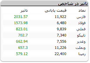 بورس 012