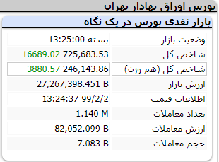 بورس 021