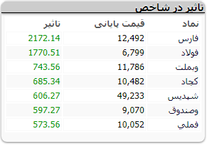 بورس 022